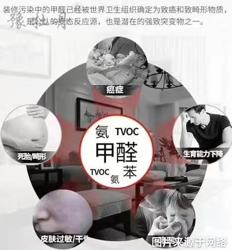甲醛你了解多少？教你如何應(yīng)對(duì)